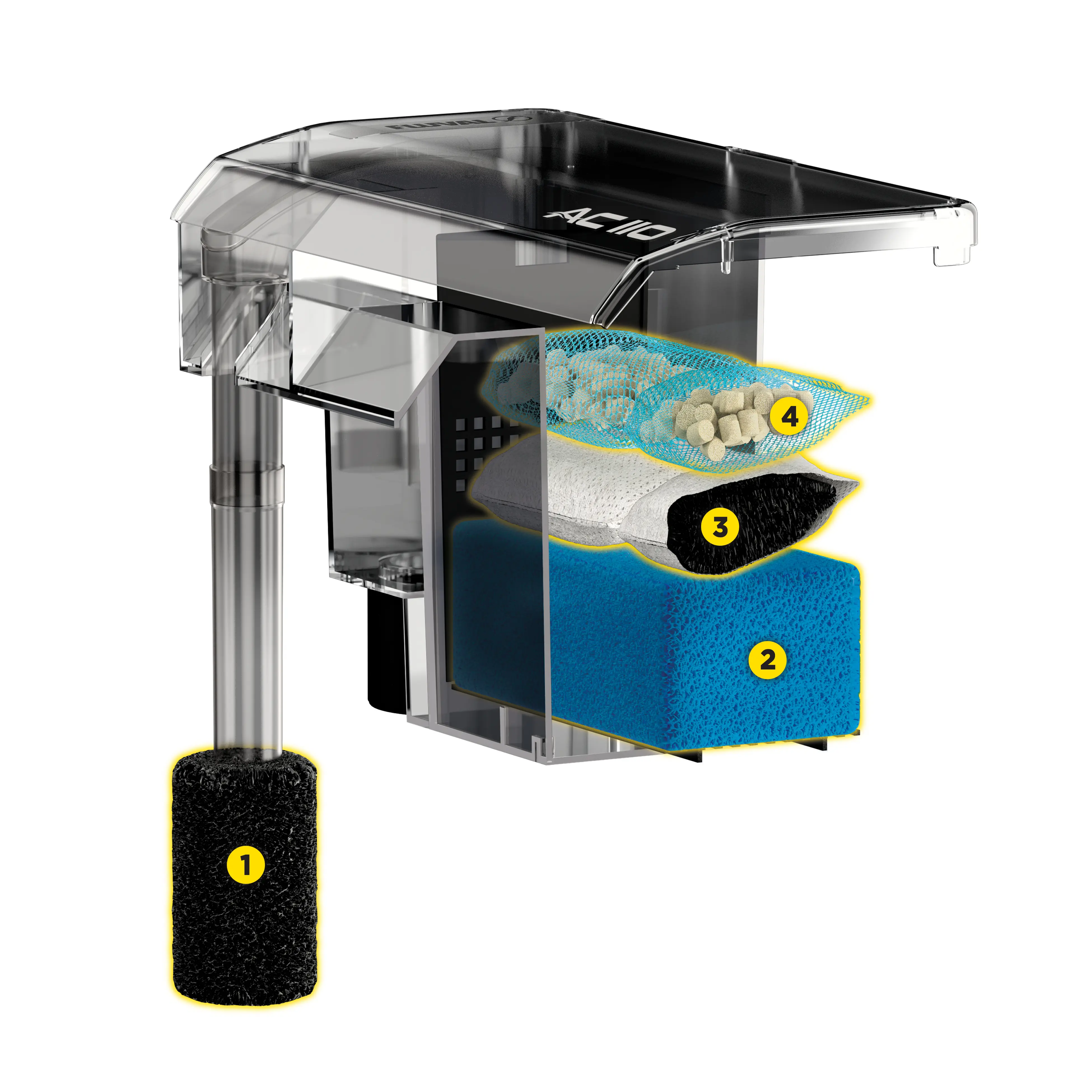 Filtre de puissance Fluval AC110